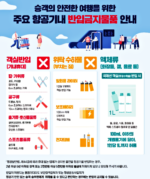 기내반입금지 물품 보조배터리, 무선고데기 | 찬란한 잡스러움